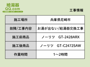 工事情報